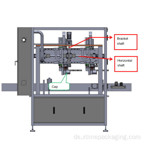 Automatische Abfüllmaschine für kosmetische Flüssigkeiten